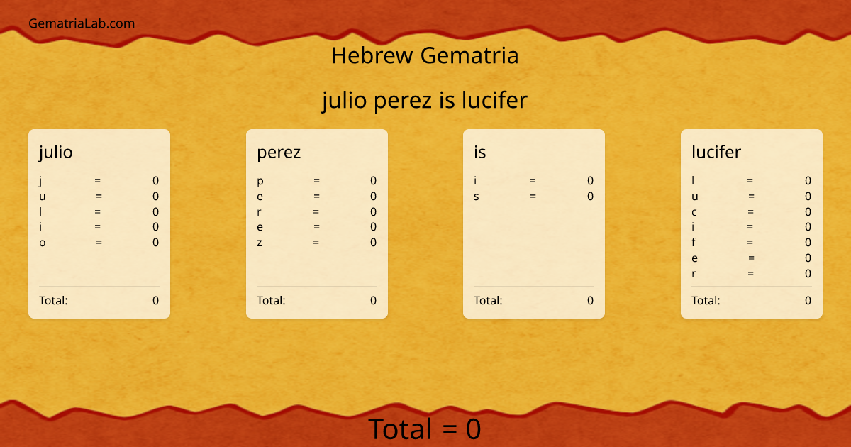 julio perez is lucifer in hebrew Gematria